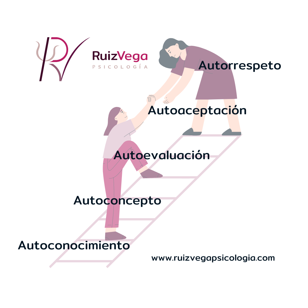 mejorar-autoestima